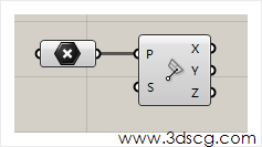 grasshopper系列教程-平面的操作