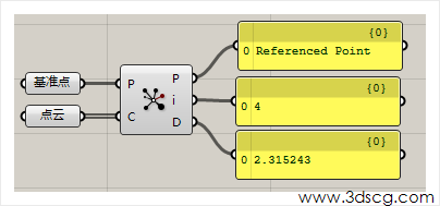 grasshopper系列-删除重复点-整理点-投影点操作