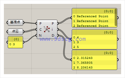 grasshopper系列-删除重复点-整理点-投影点操作