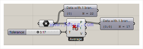 grasshopper系列-删除重复点-整理点-投影点操作