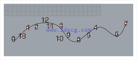 grasshopper系列-删除重复点-整理点-投影点操作