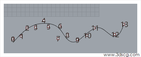 grasshopper系列-删除重复点-整理点-投影点操作