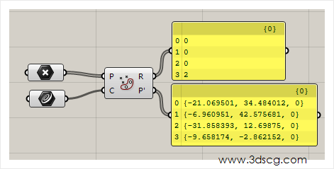 grasshopper系列教程-判断点是否在曲线内