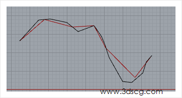 grasshopper系列教程-重建曲线的工具