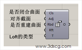 计算机生成了可选文字: 是否闭合曲面 对齐截面 是否重建曲面 L。什的类型 www.3dscg.eom