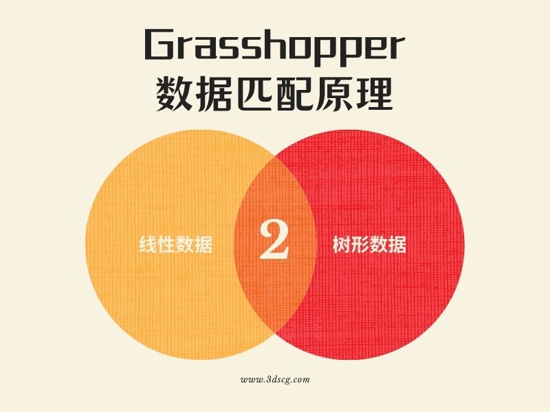 Grasshopper数据匹配原理2-线性、分组如何对应数据的匹配